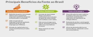 o que é energia solar