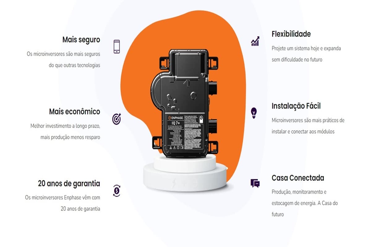 Lista dos benefícios do micro inversor enphase como segurança, economia, longa garantia, flexibilidade, instalação simples e conexão a casa
