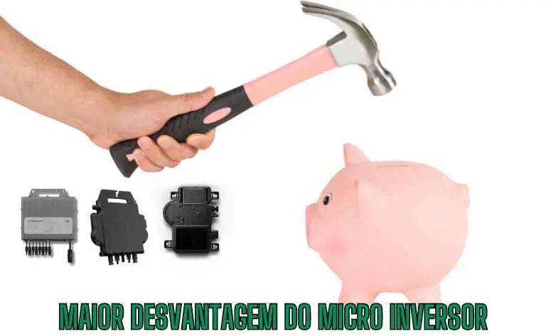 Ilustração apresentando que para obter os micro inversor a maior desvantagem e o preço 