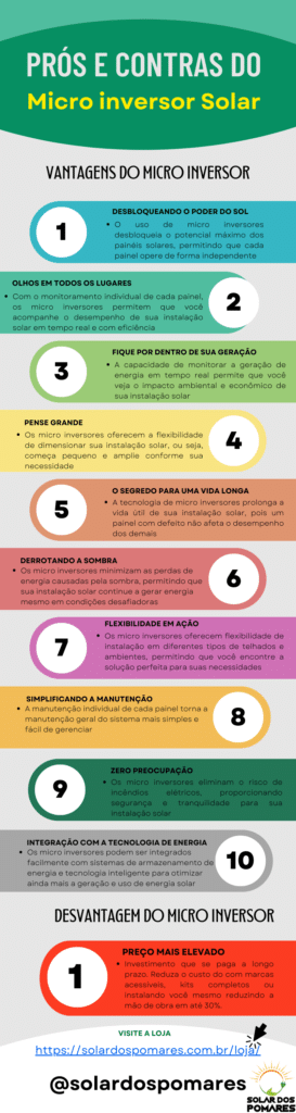Lista de 10 Vantagens e 1 Desvantagens do Micro Inversor solar