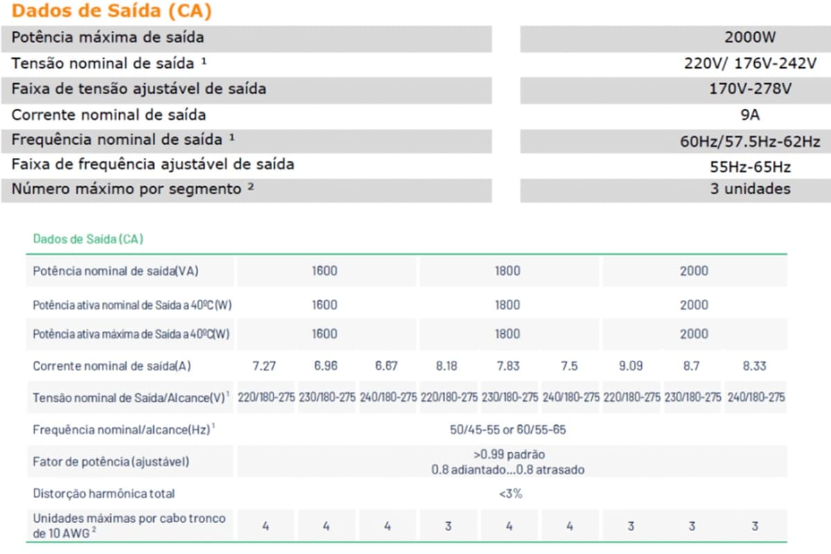 uma parte do datasheet apresentando dados de saida eletrica dos microinversor ds3d e hms 2000
