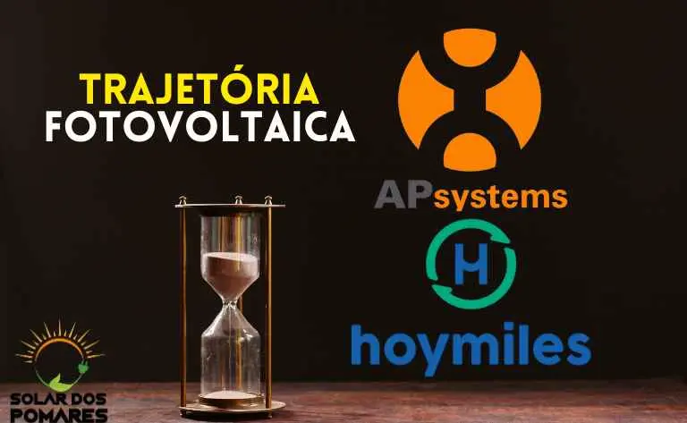 Ampulheta e logo das duas empresa apsystems e hoymiles denotando a trajetória de ambas ao longo do tempo