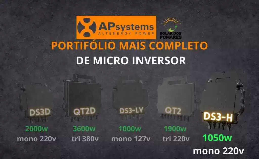 Portfólio de Micro inversores da Apsystems modelos: DS3-LV, DS3D, QT2D, QT2 e DS3-H