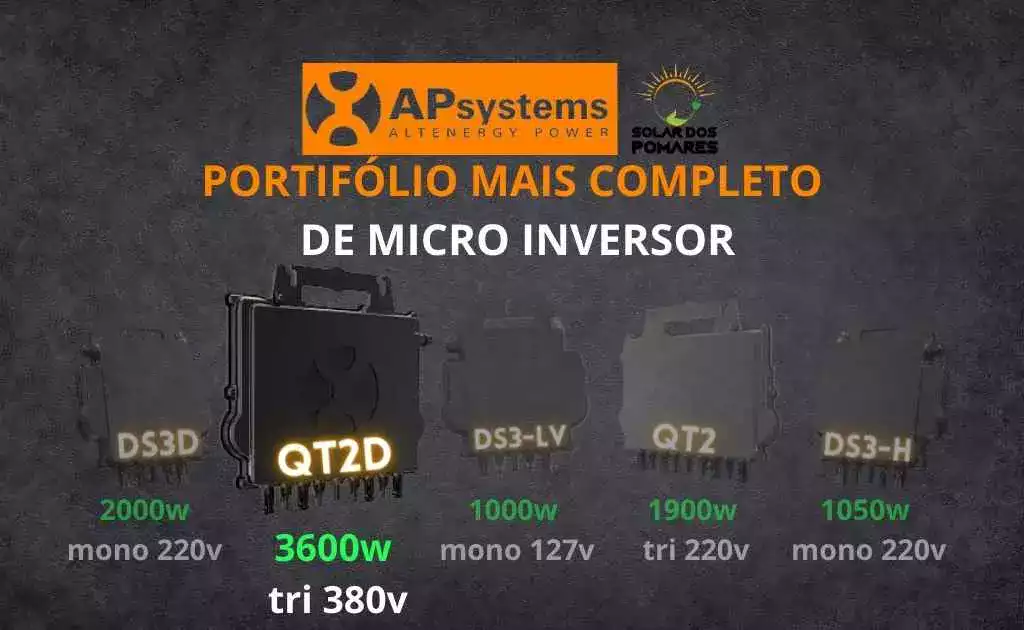 Portfólio de Micro inversores da Apsystems modelos: DS3-LV, DS3D, QT2D, QT2 e DS3-H